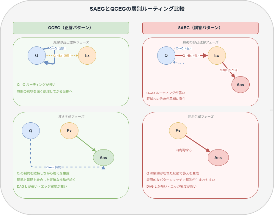 fig2-saeg-vs-qceg