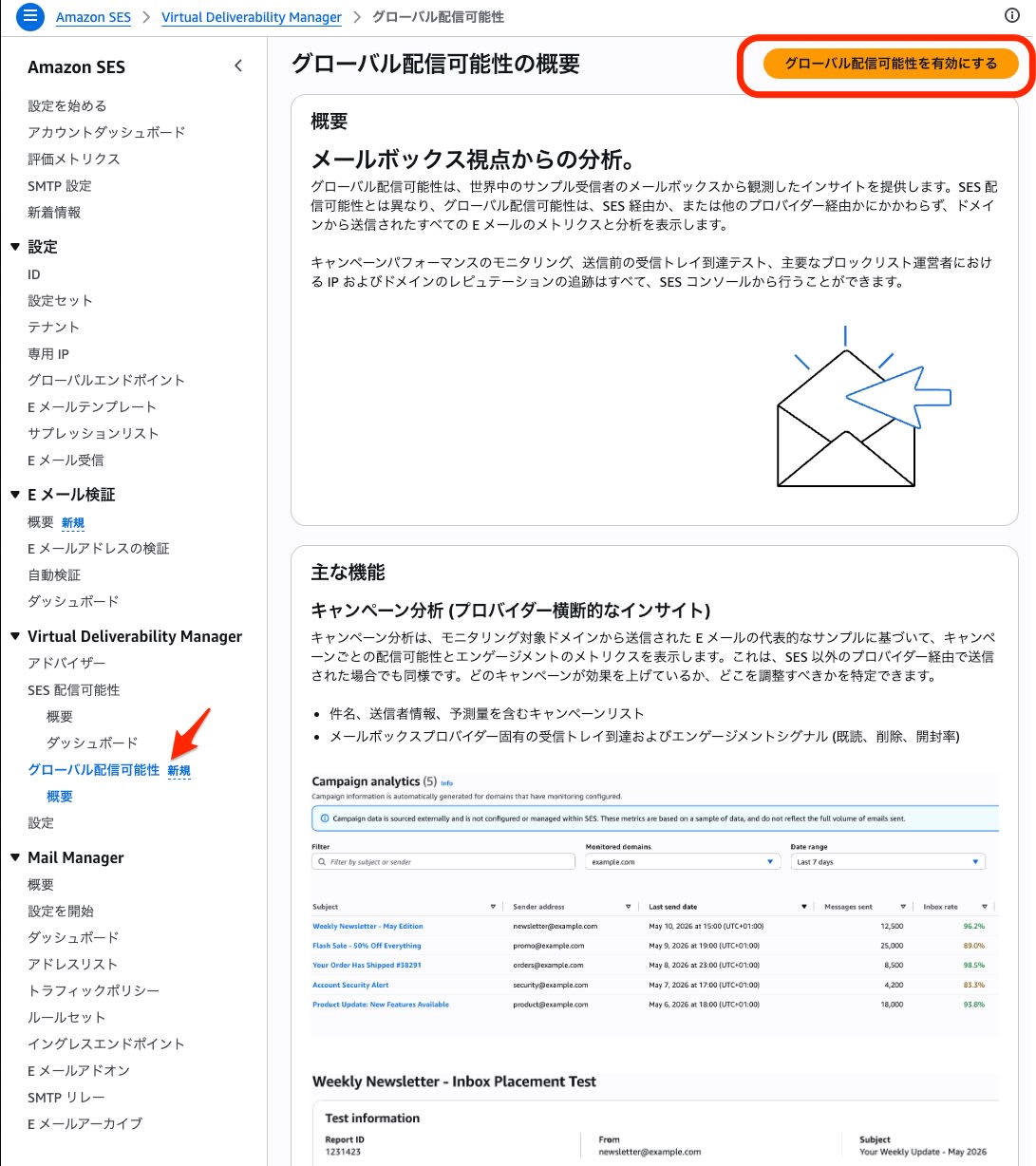 グローバル配信可能性