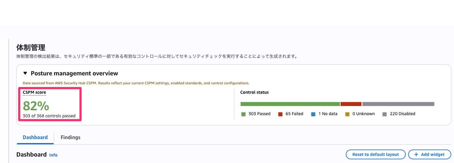 002_security_hub_posture_dashboard