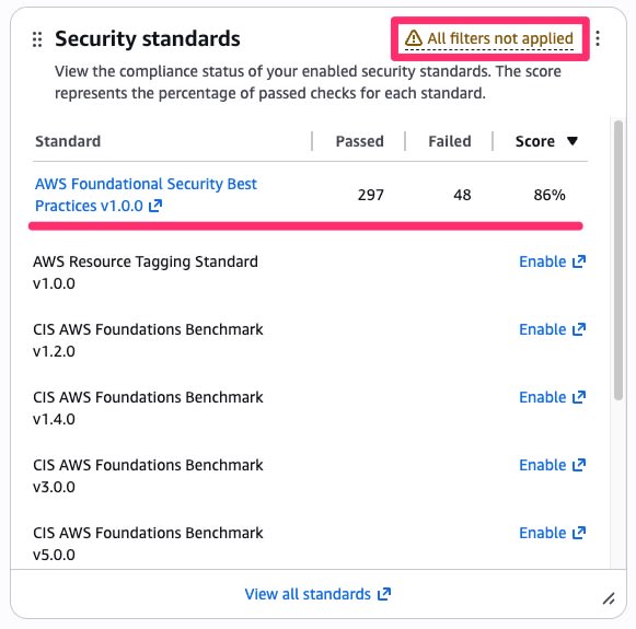 007_security_hub_posture_dashboard