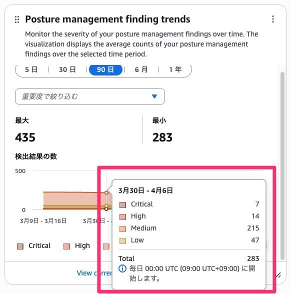 010_security_hub_posture_dashboard