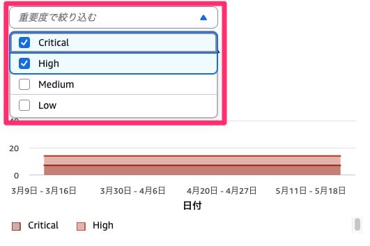 011_security_hub_posture_dashboard