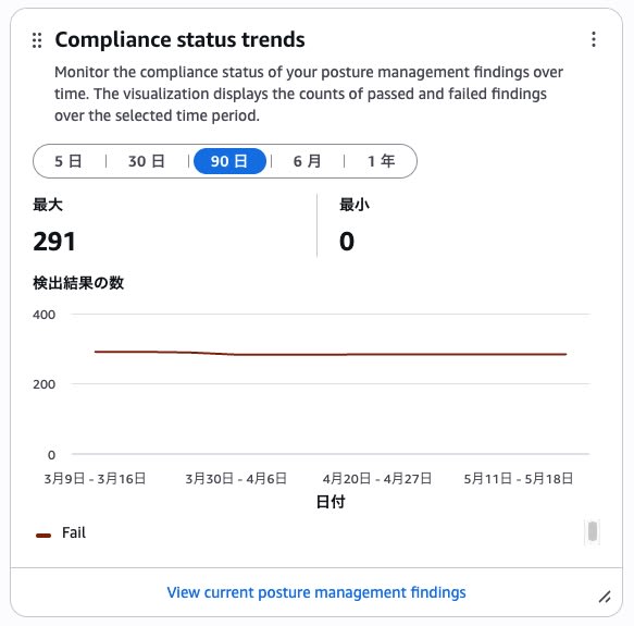 012_security_hub_posture_dashboard