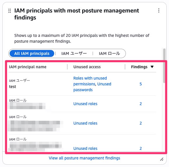 013_security_hub_posture_dashboard