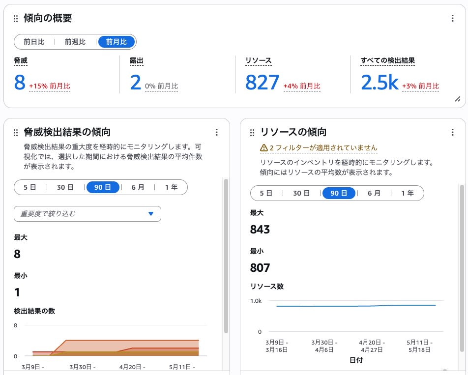 016_security_hub_posture_dashboard