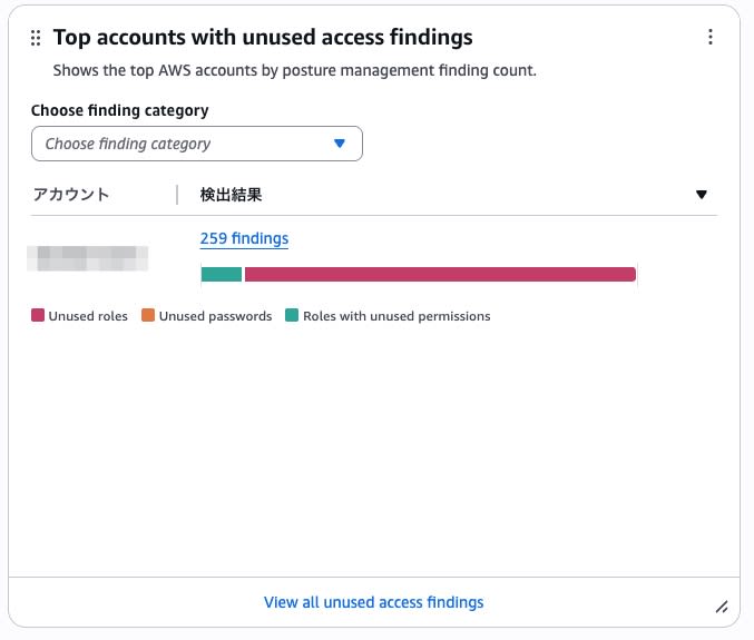 017_security_hub_posture_dashboard