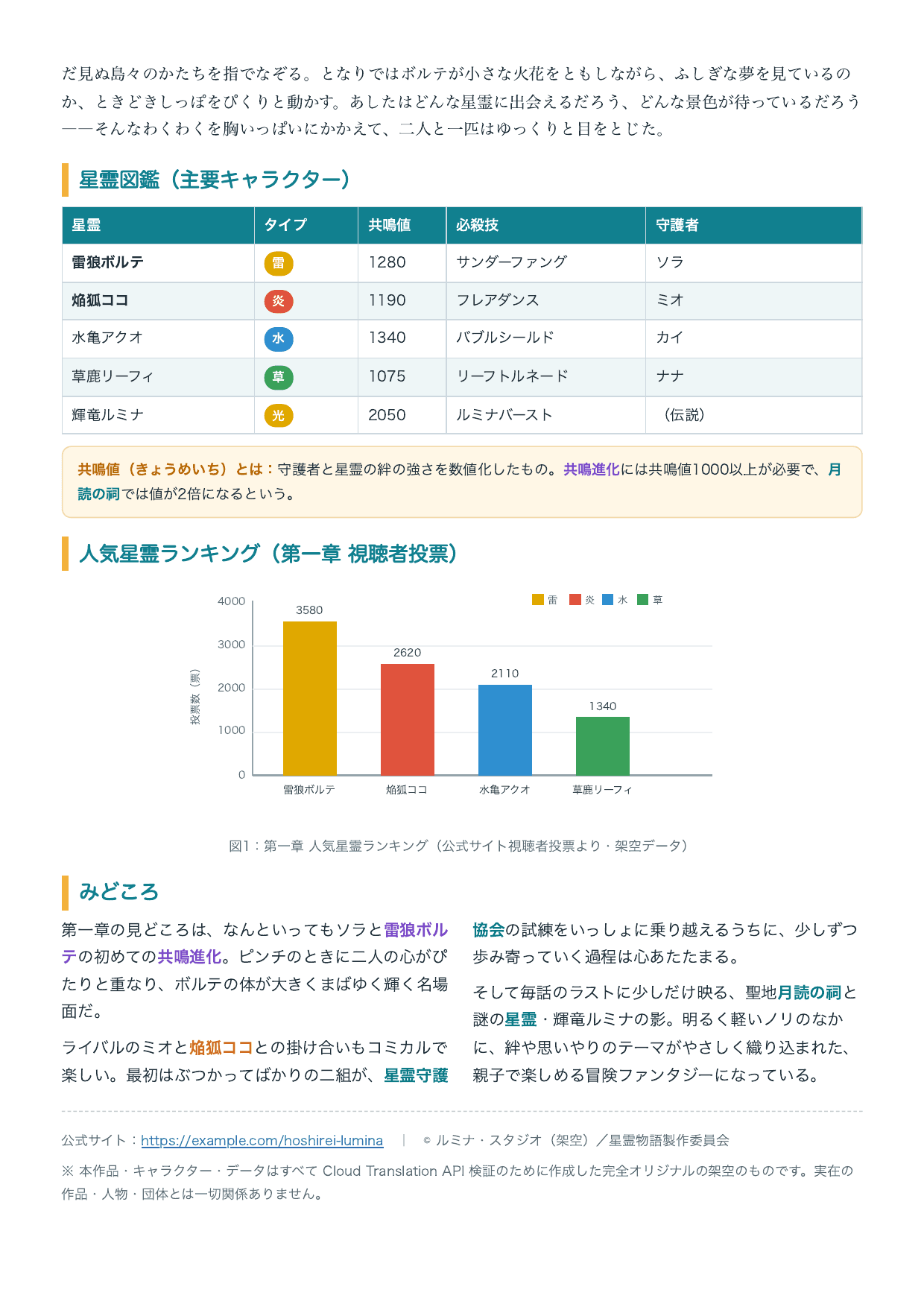 翻訳前のネイティブPDF 2ページ目（日本語・表とグラフ）