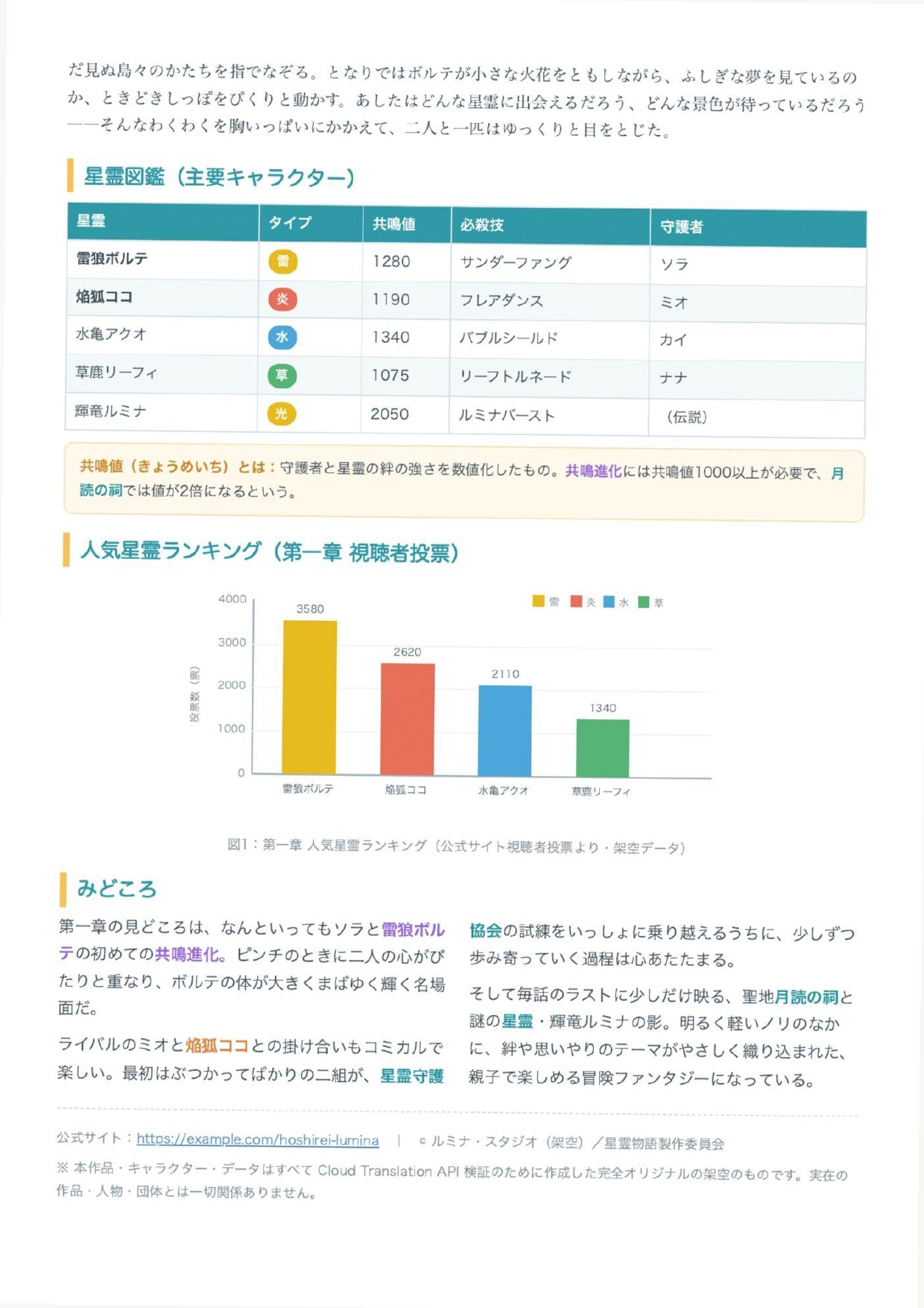 翻訳前のスキャンPDF 2ページ目（画像のみ・表とグラフ）