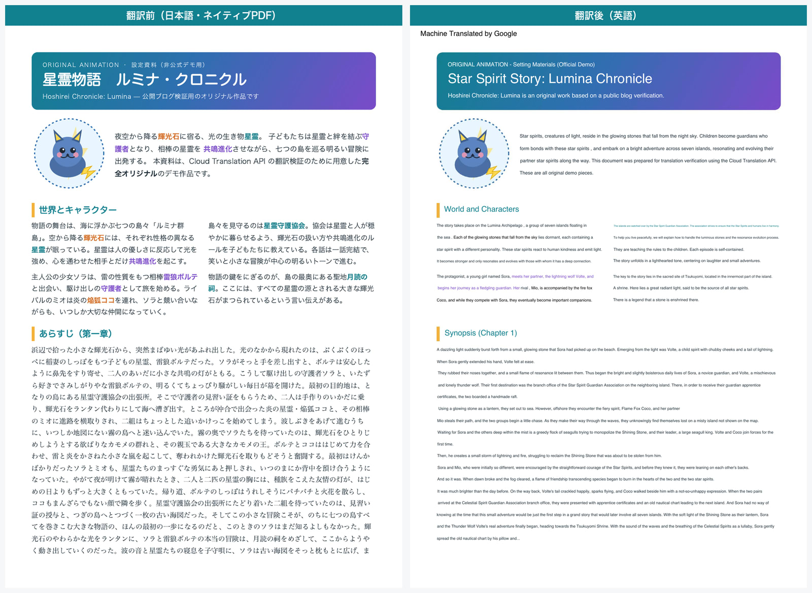 翻訳前後の比較（ネイティブPDF・1ページ目）