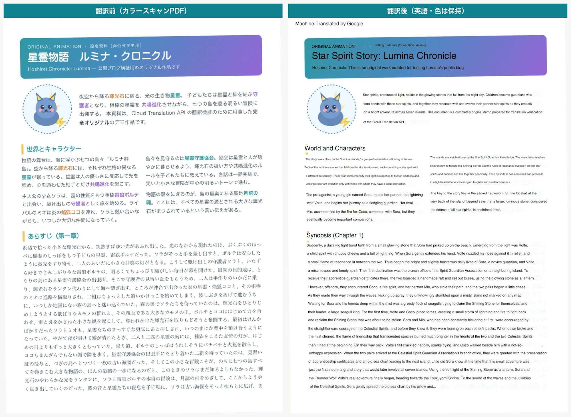 翻訳前後の比較（カラースキャンPDF・1ページ目）