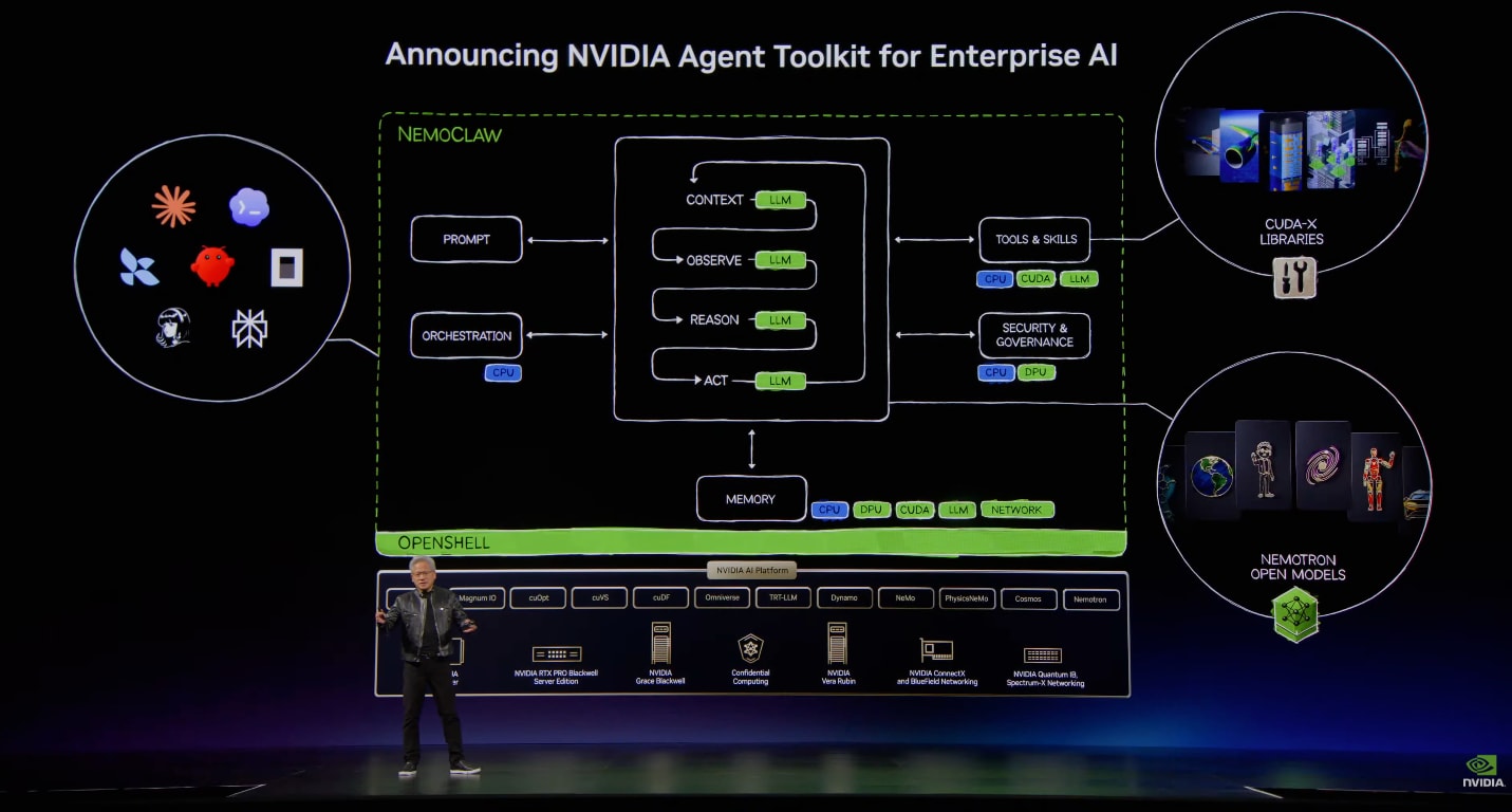 GTC Taipei 基調講演で示された NVIDIA Agent Toolkit の構成図