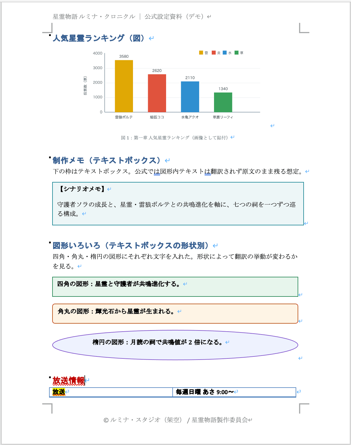 翻訳前のWord 3ページ目(日本語)