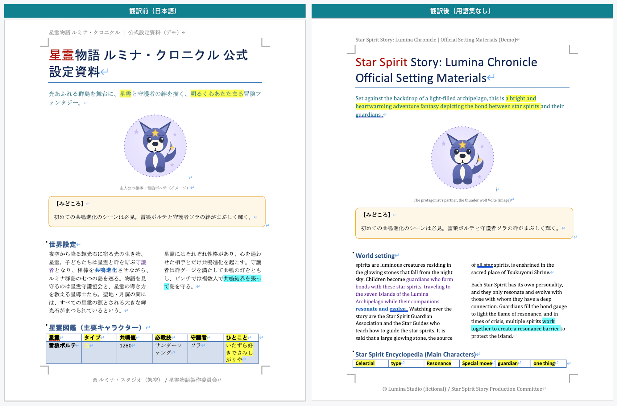 翻訳前後の比較(Word・1ページ目)