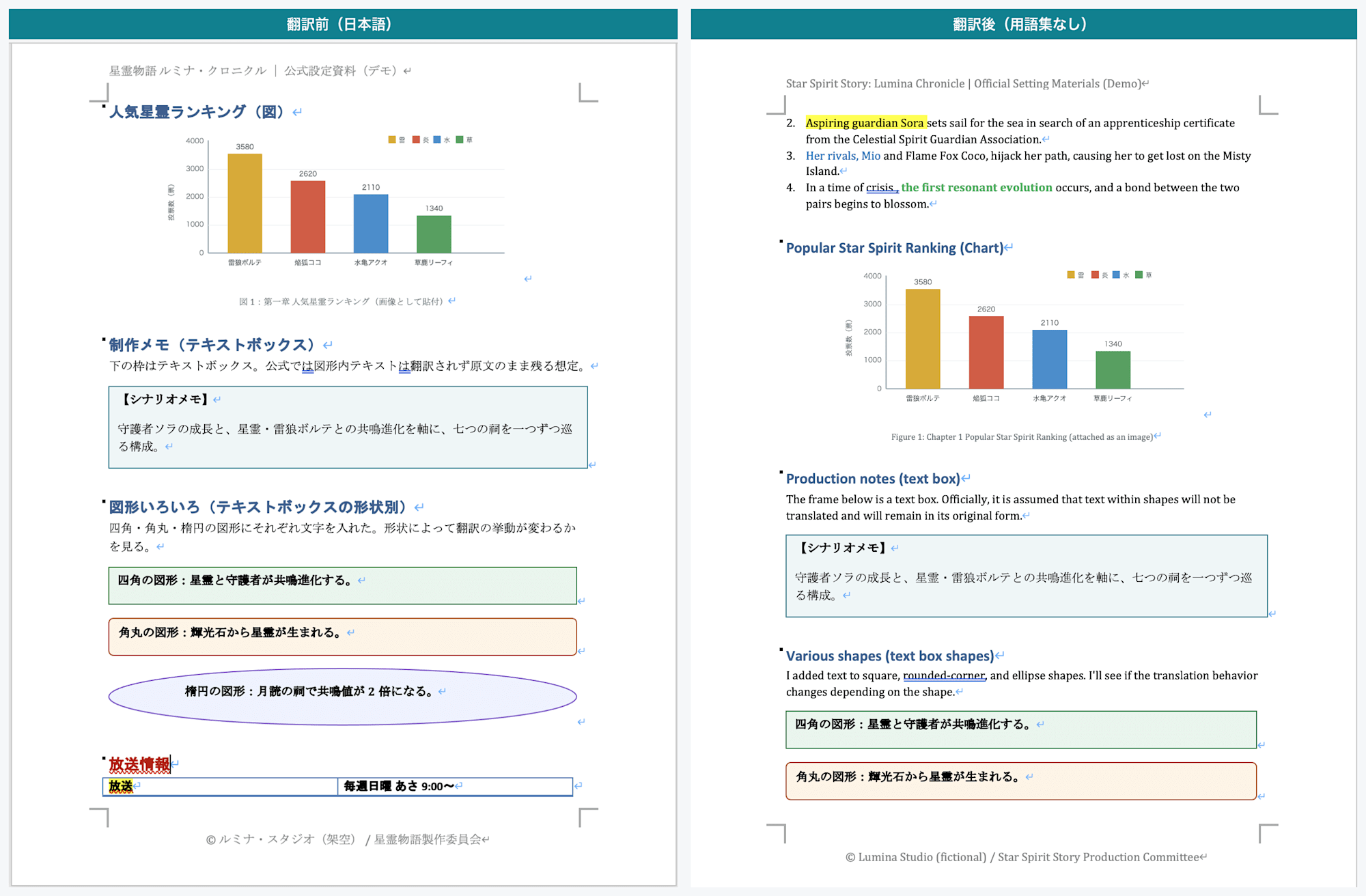 翻訳前後の比較(Word・3ページ目)