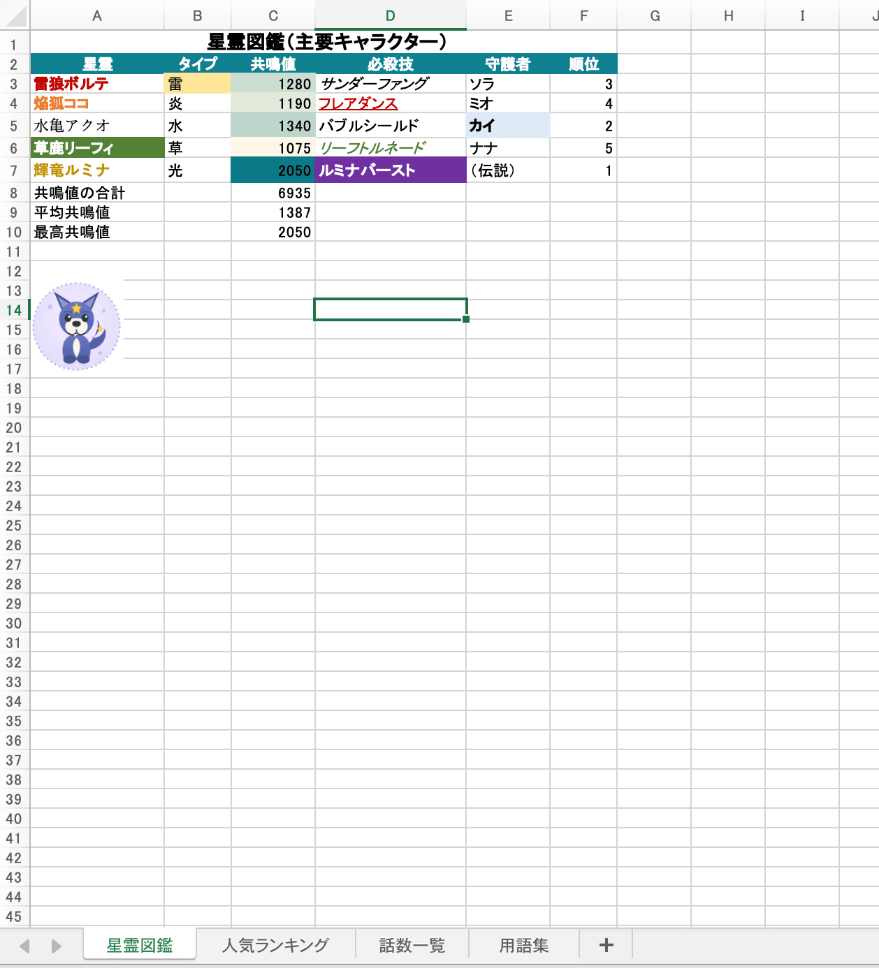 翻訳前のExcel シート1（星霊図鑑・日本語）