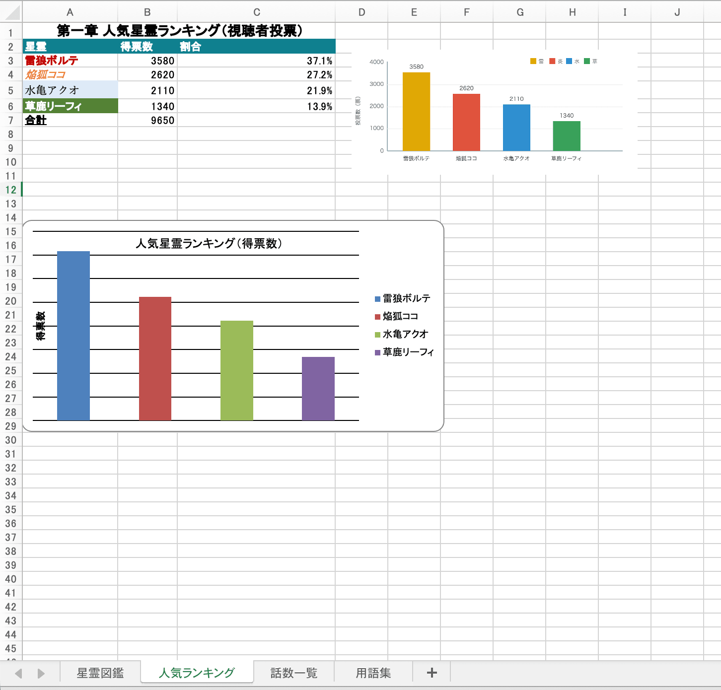 翻訳前のExcel シート2（人気ランキング・日本語）