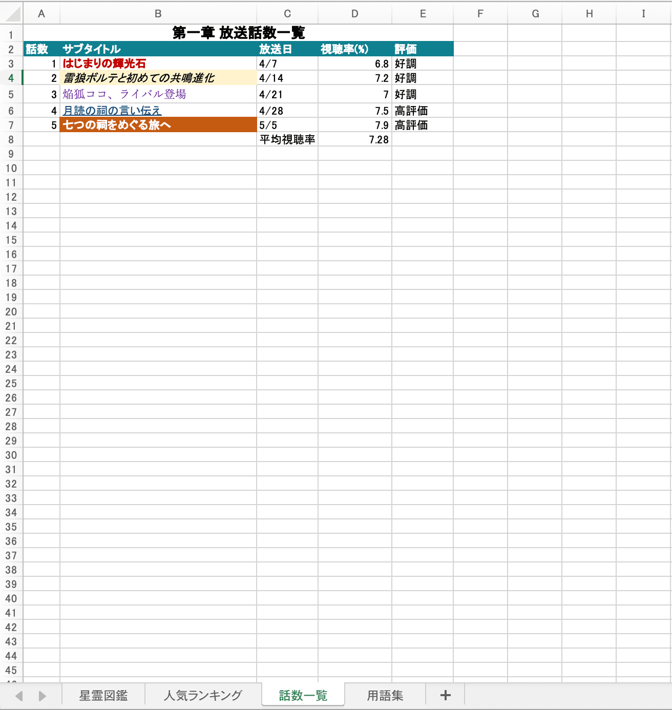 翻訳前のExcel シート3（話数一覧・日本語）
