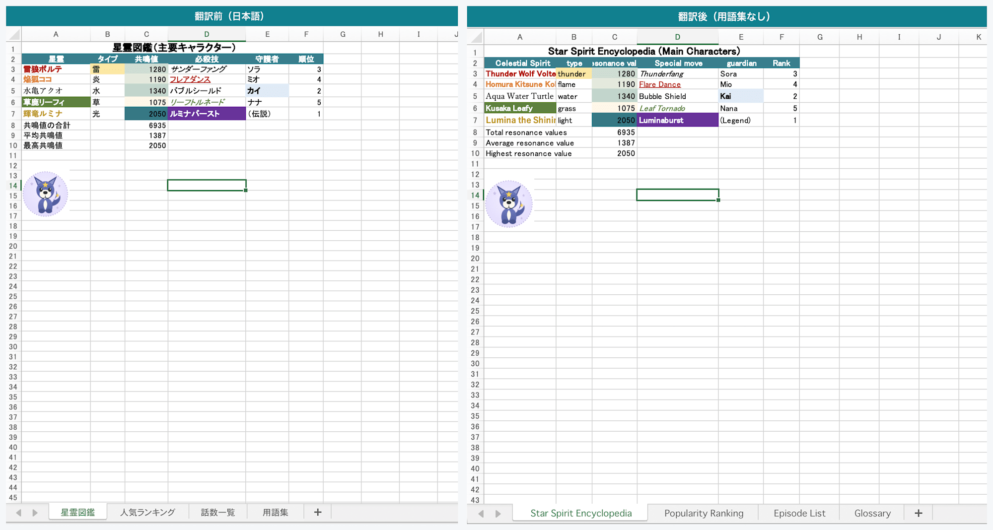 翻訳前後の比較（Excel シート1・星霊図鑑）