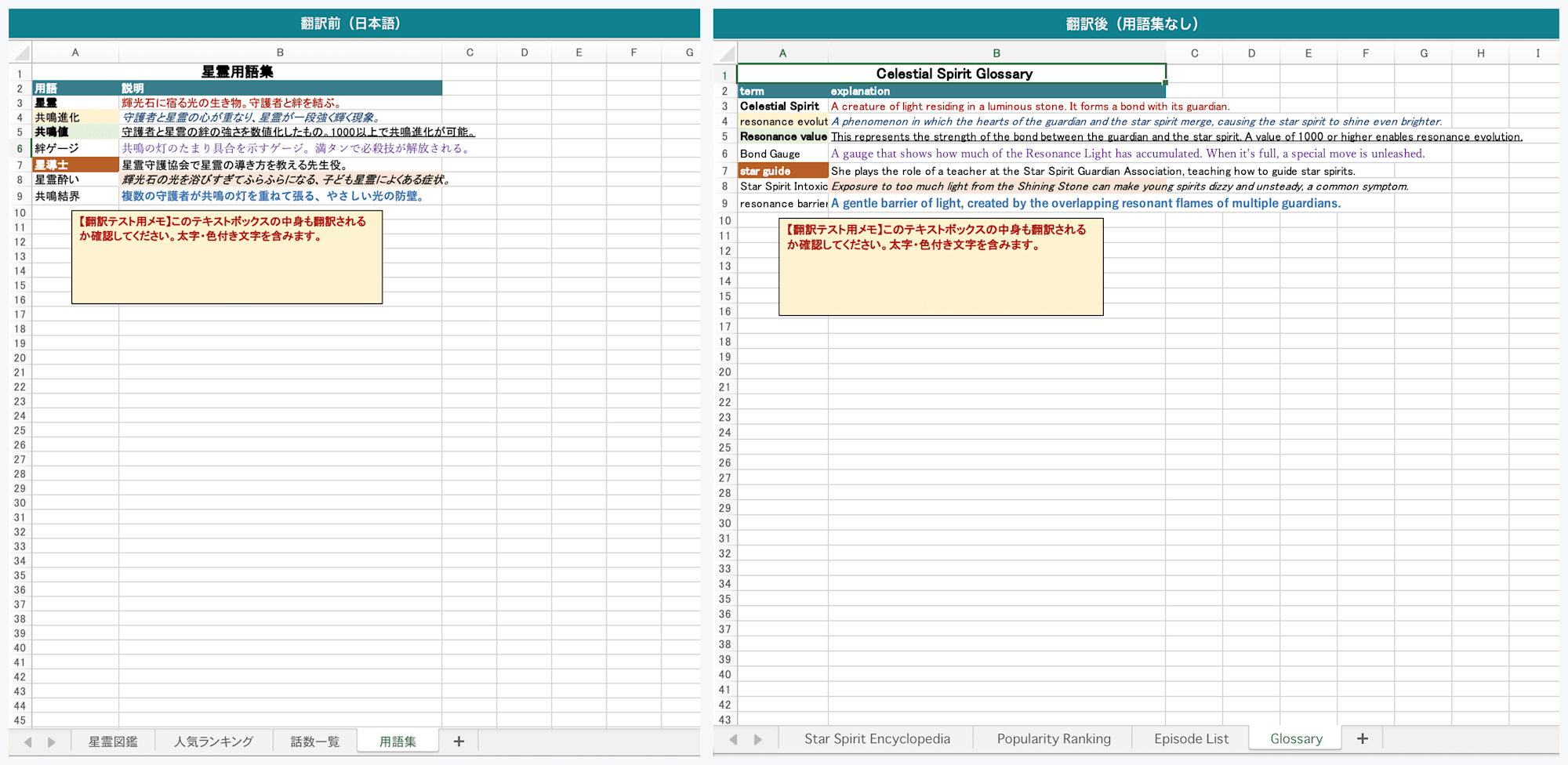 翻訳前後の比較（Excel シート4・用語集）