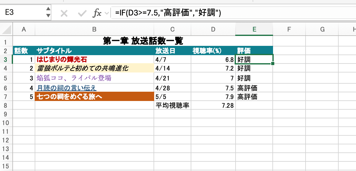 再計算後のExcel シート3：評価列が日本語に戻る