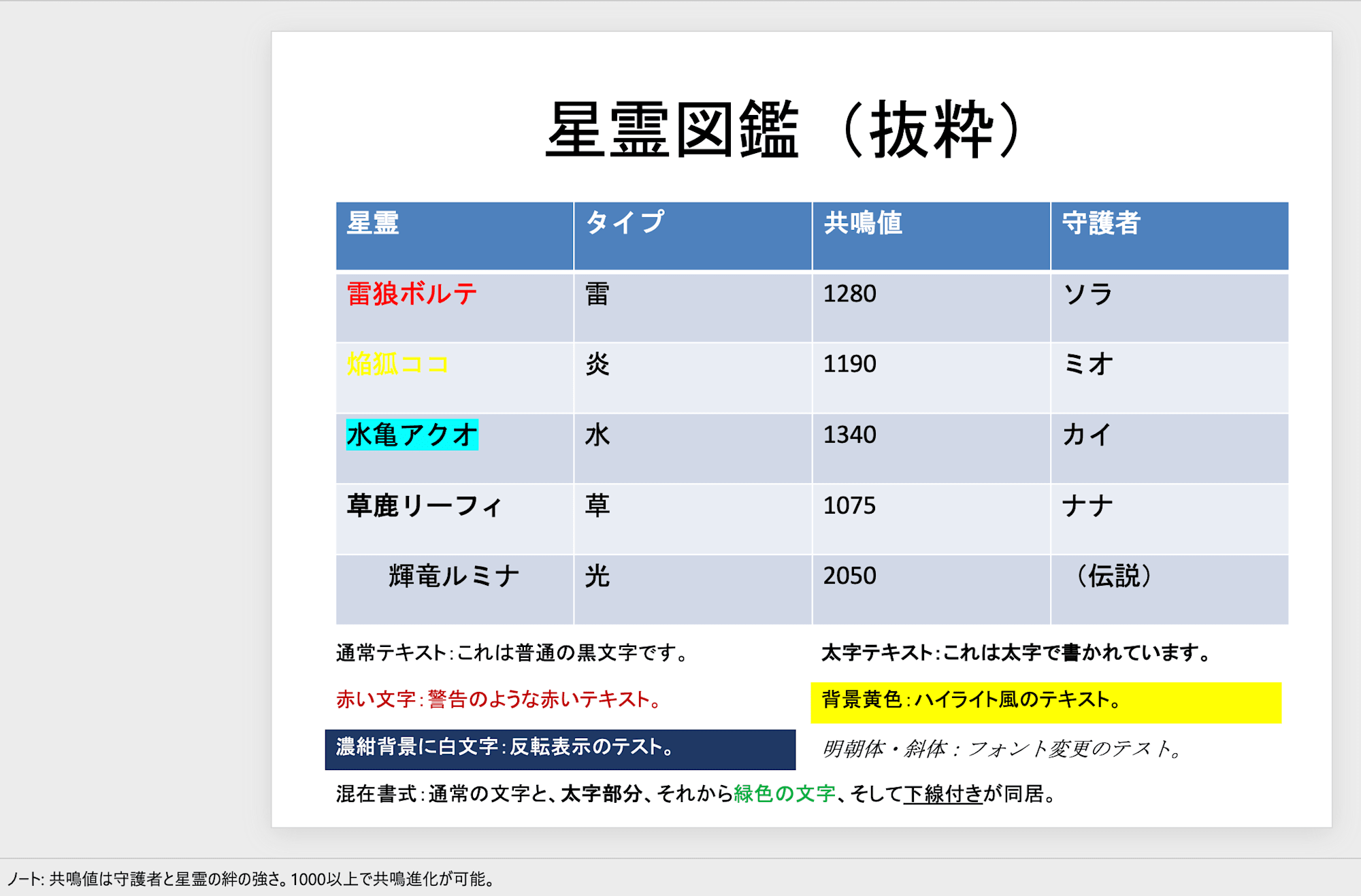 翻訳前のPowerPoint 3枚目（星霊図鑑・日本語）