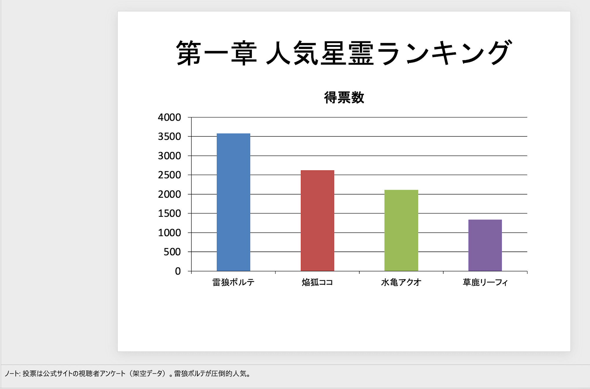翻訳前のPowerPoint 5枚目（人気ランキング・日本語）