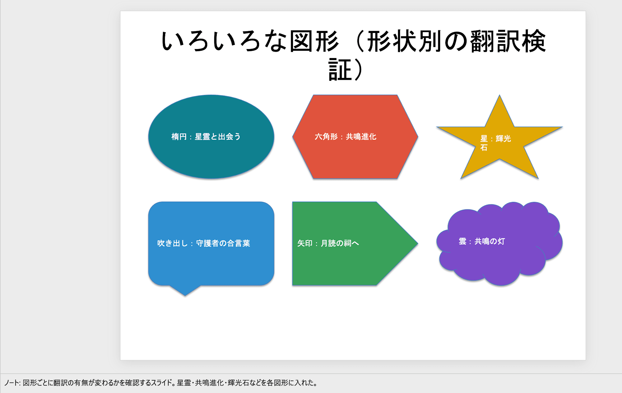 翻訳前のPowerPoint 6枚目（いろいろな図形・日本語）