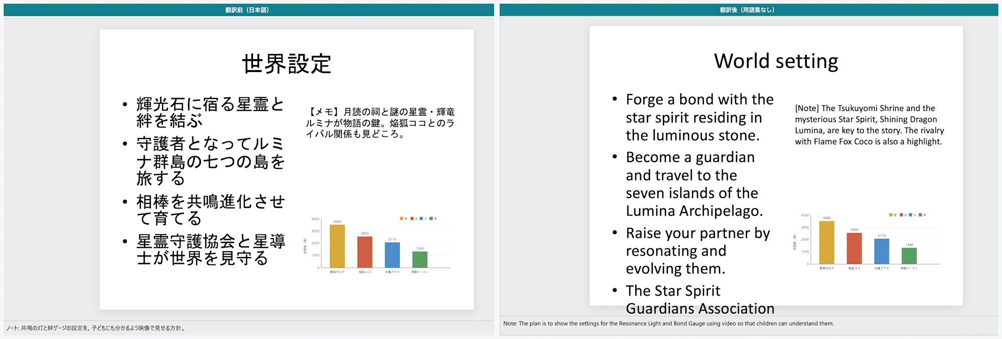 翻訳前後の比較（PowerPoint 2枚目・世界設定）