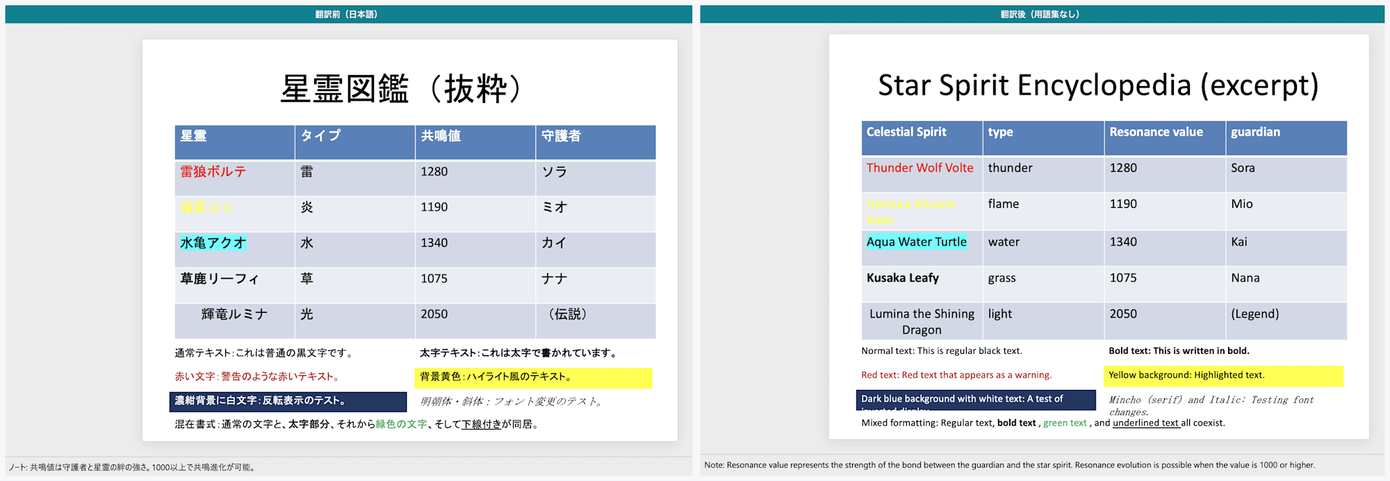 翻訳前後の比較（PowerPoint 3枚目・星霊図鑑）