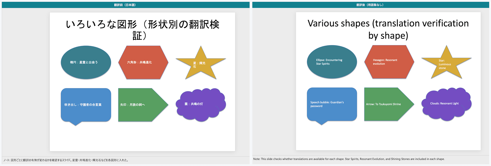 翻訳前後の比較（PowerPoint 6枚目・いろいろな図形）