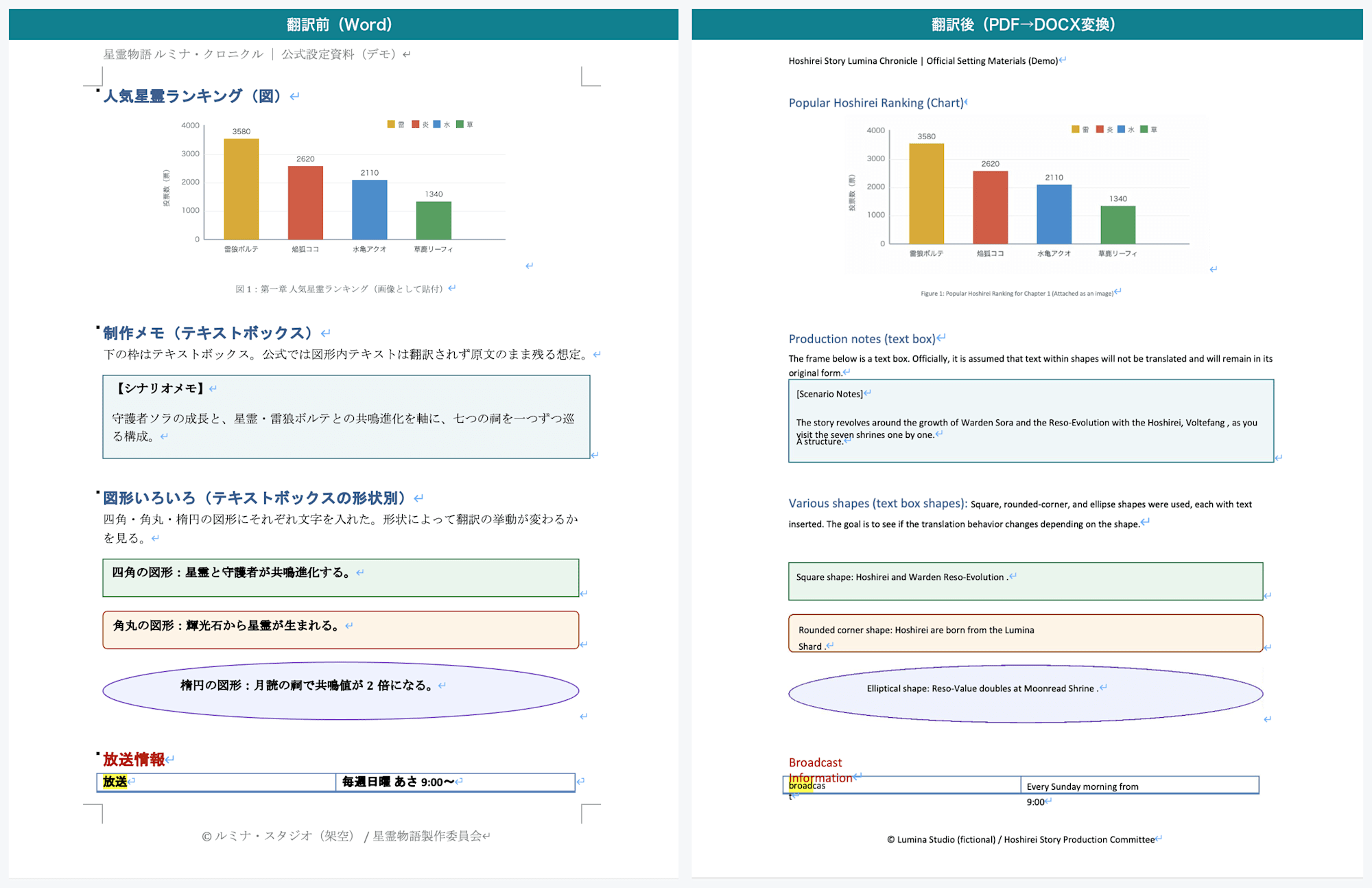 翻訳前後の比較 3ページ目