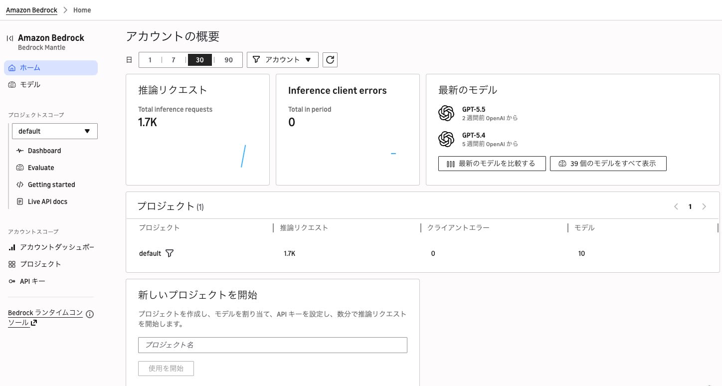 アカウント概要