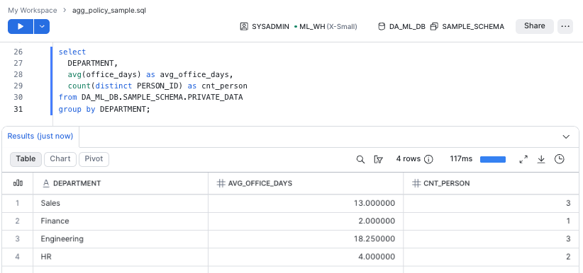 SYSADMINから集約クエリを実行したとき