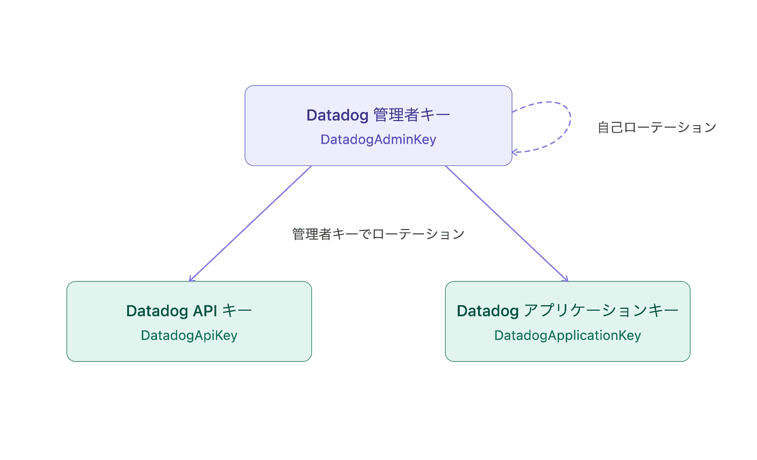イメージ