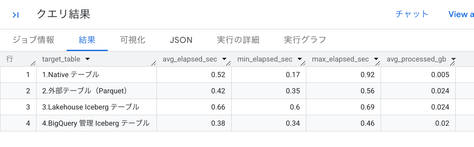 avg_elapsed_sec