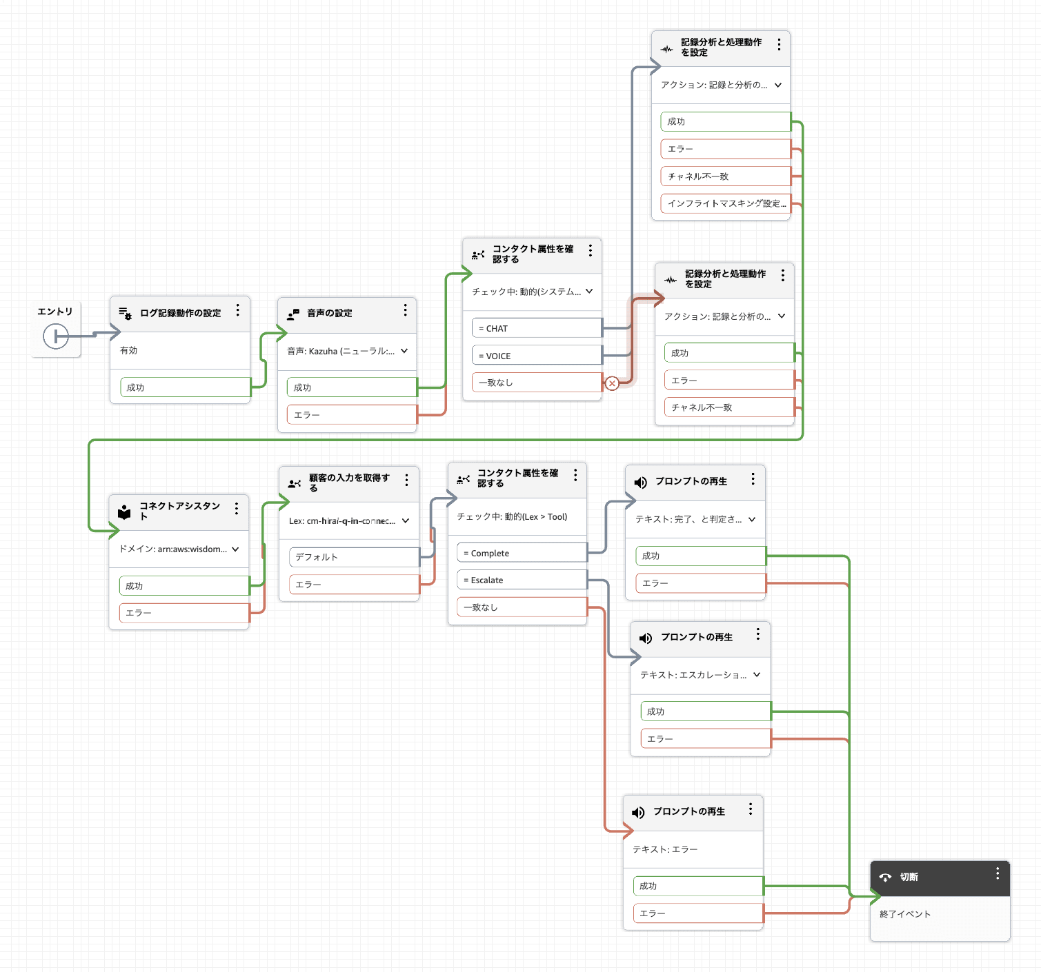 cm-hirai-SelfServiceOrchestration-module