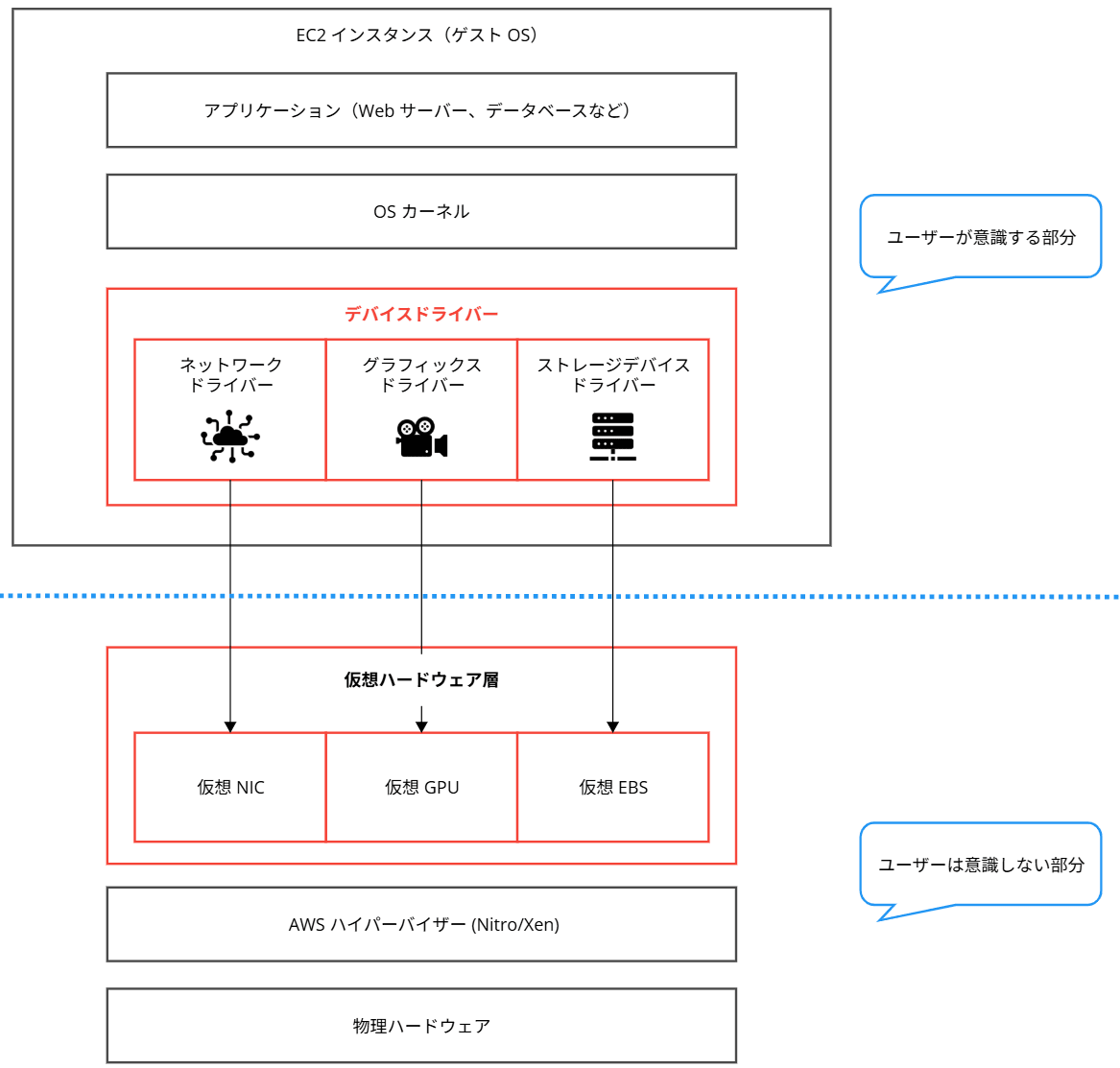 pv-driver_4