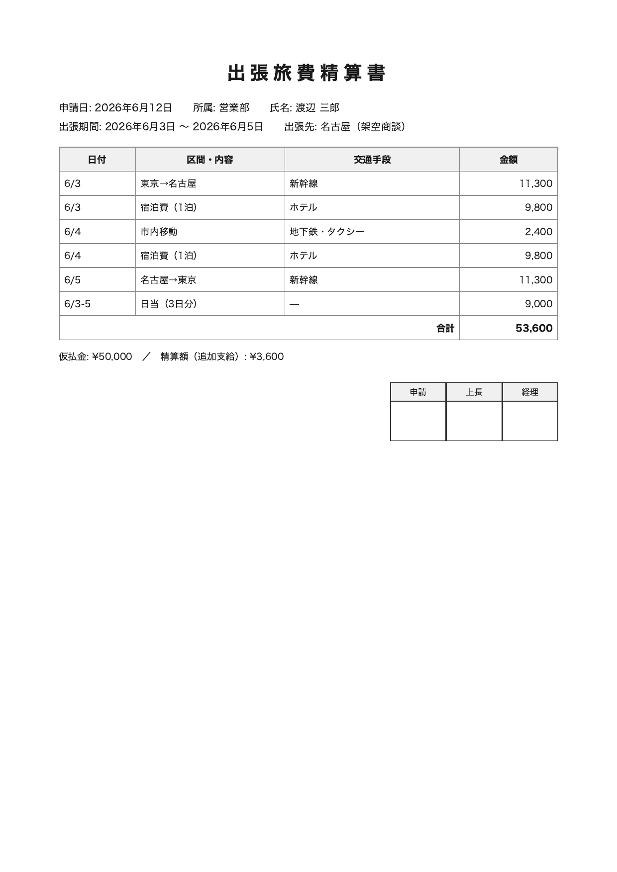 出張旅費精算書（架空）