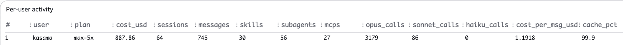 per_user_activity
