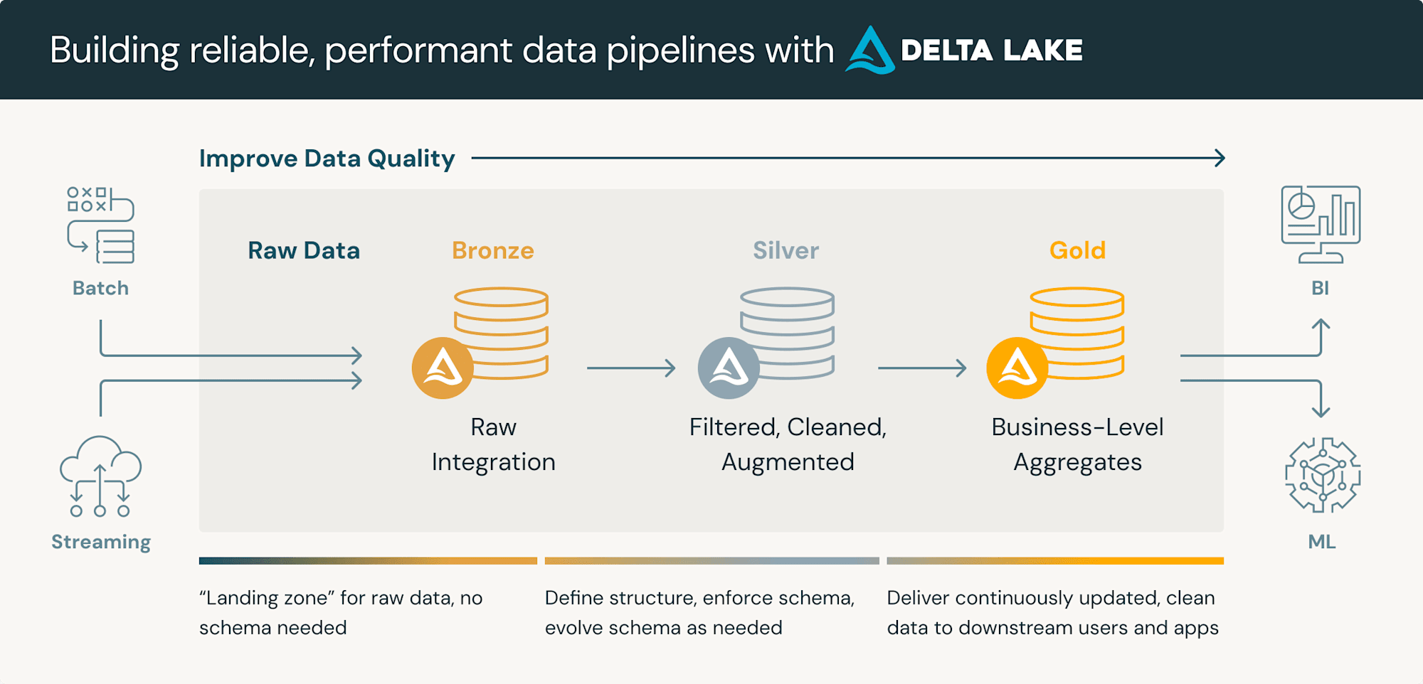 building-data-pipelines-with-delta-lake-120823