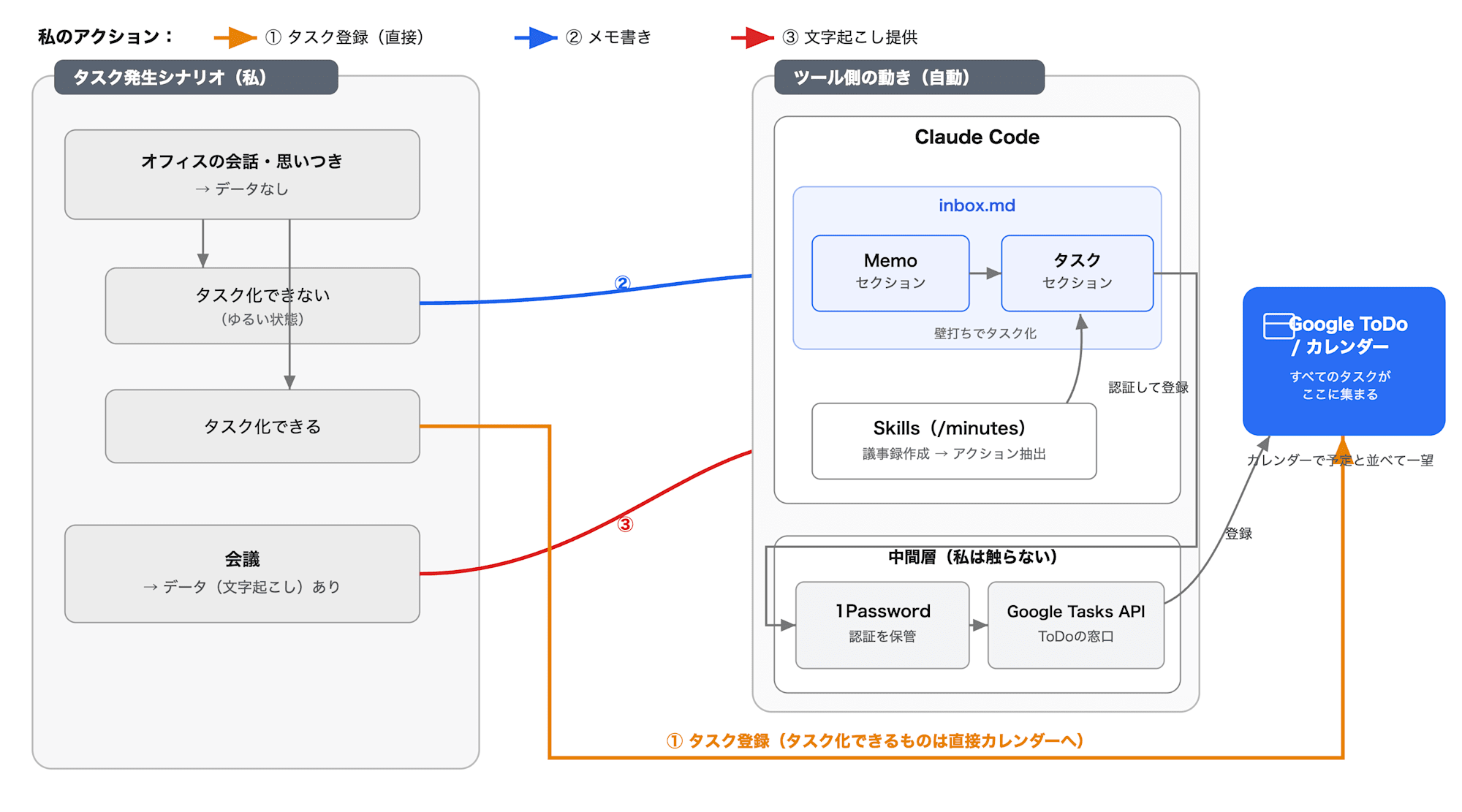 blog_series_03_diagram
