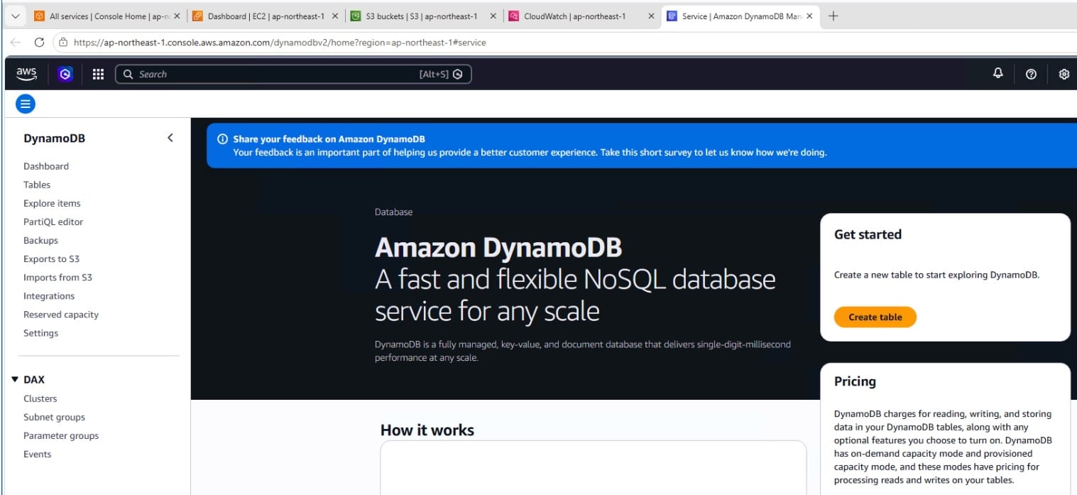 DynamoDB コンソール画面
