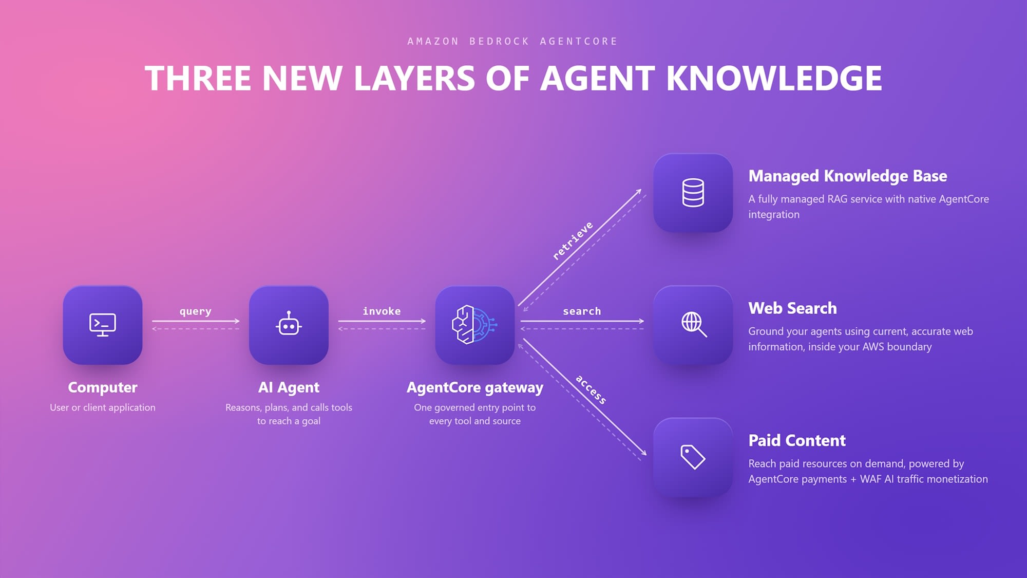 knowledge-layers-500k