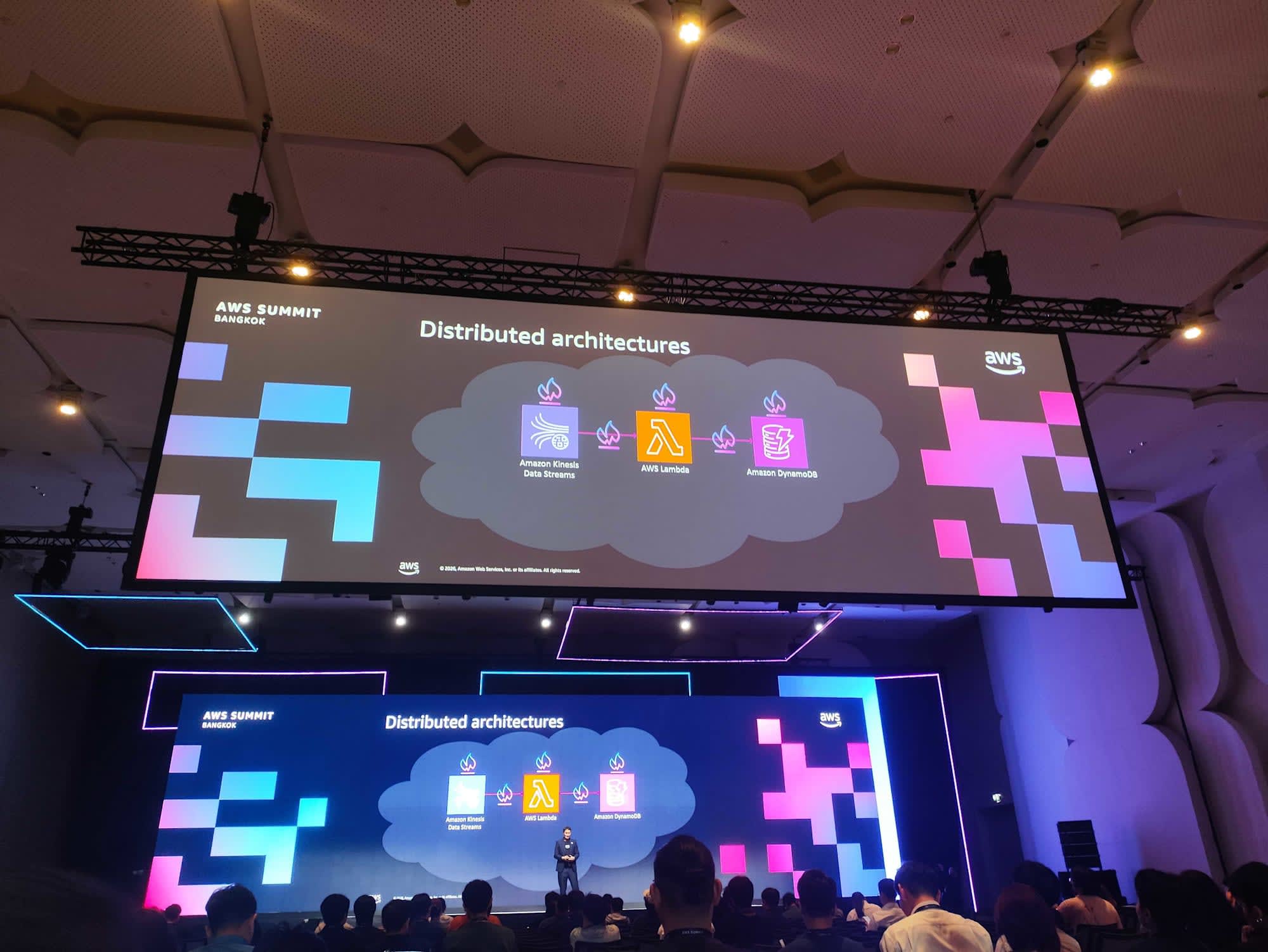 Distributed architecture diagram: Amazon Kinesis Data Streams → AWS Lambda → Amazon DynamoDB