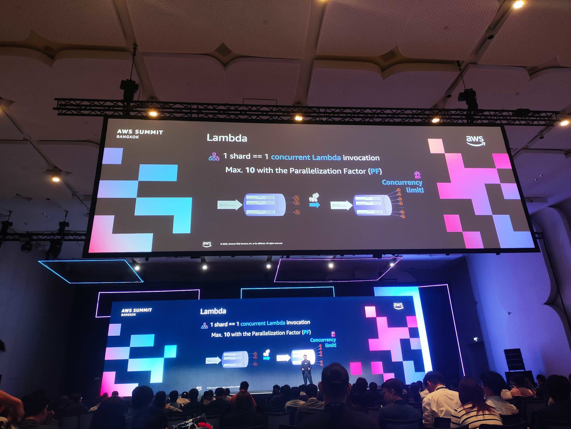 Lambda: 1 shard == 1 concurrent Lambda invocation และเพิ่มได้สูงสุด 10 ด้วย Parallelization Factor