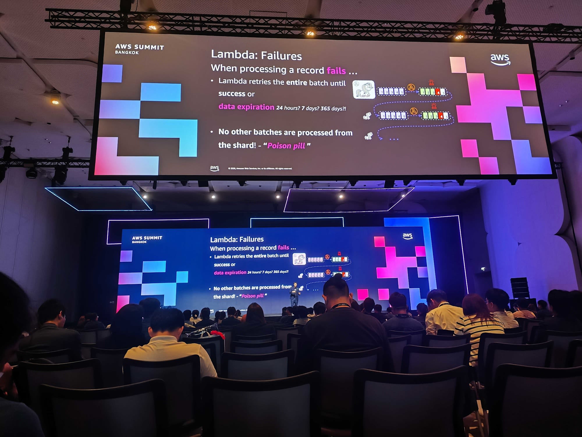 Lambda Failures: เมื่อ record fail Lambda จะ retry ทั้ง batch จน success หรือ data expiration และ batch อื่นใน shard จะถูก block เกิดปัญหา "Poison pill"
