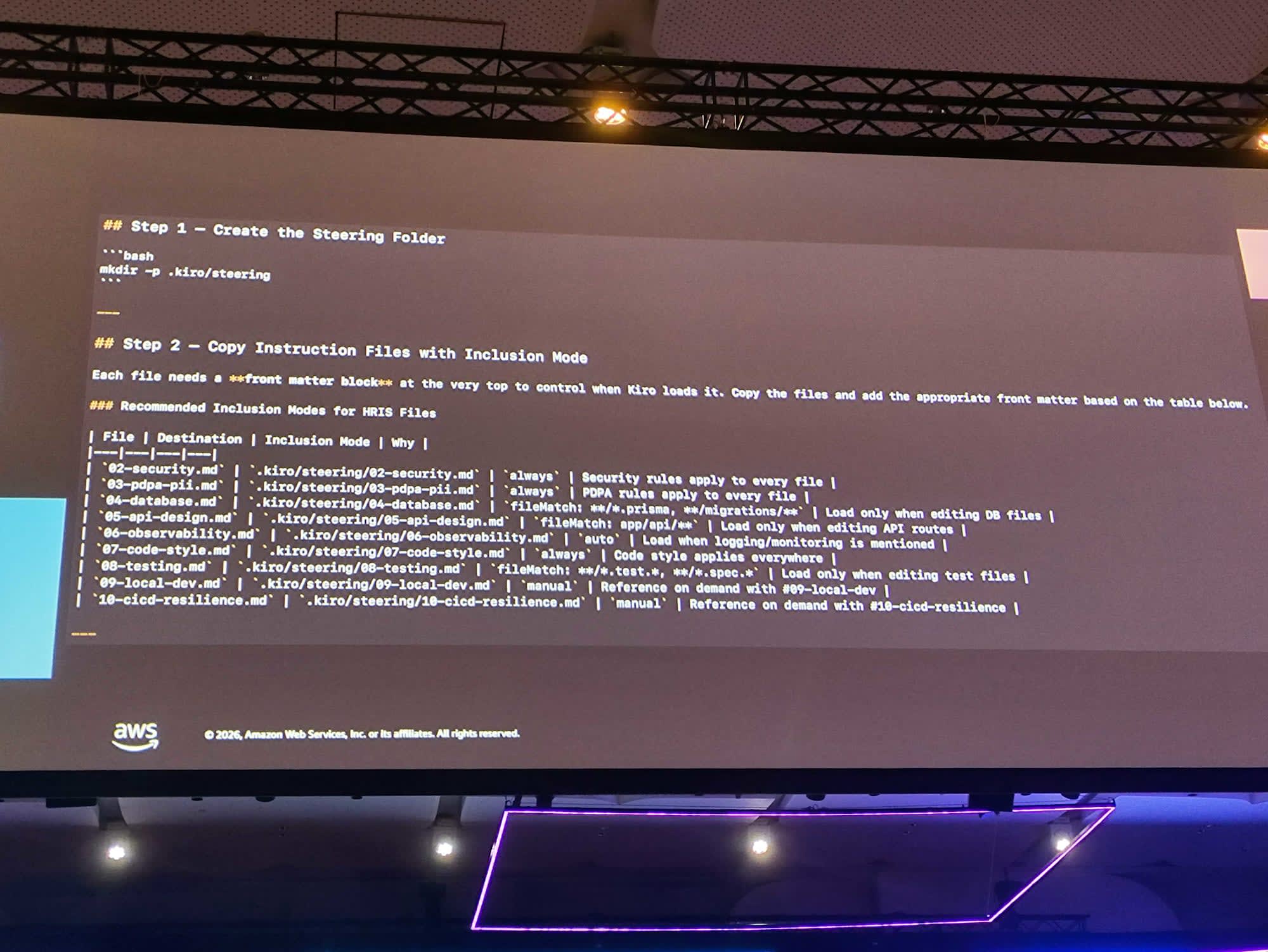 Kiro steering folder setup: สร้าง .kiro/steering และ copy instruction files พร้อม Inclusion Mode (always / fileMatch / manual)