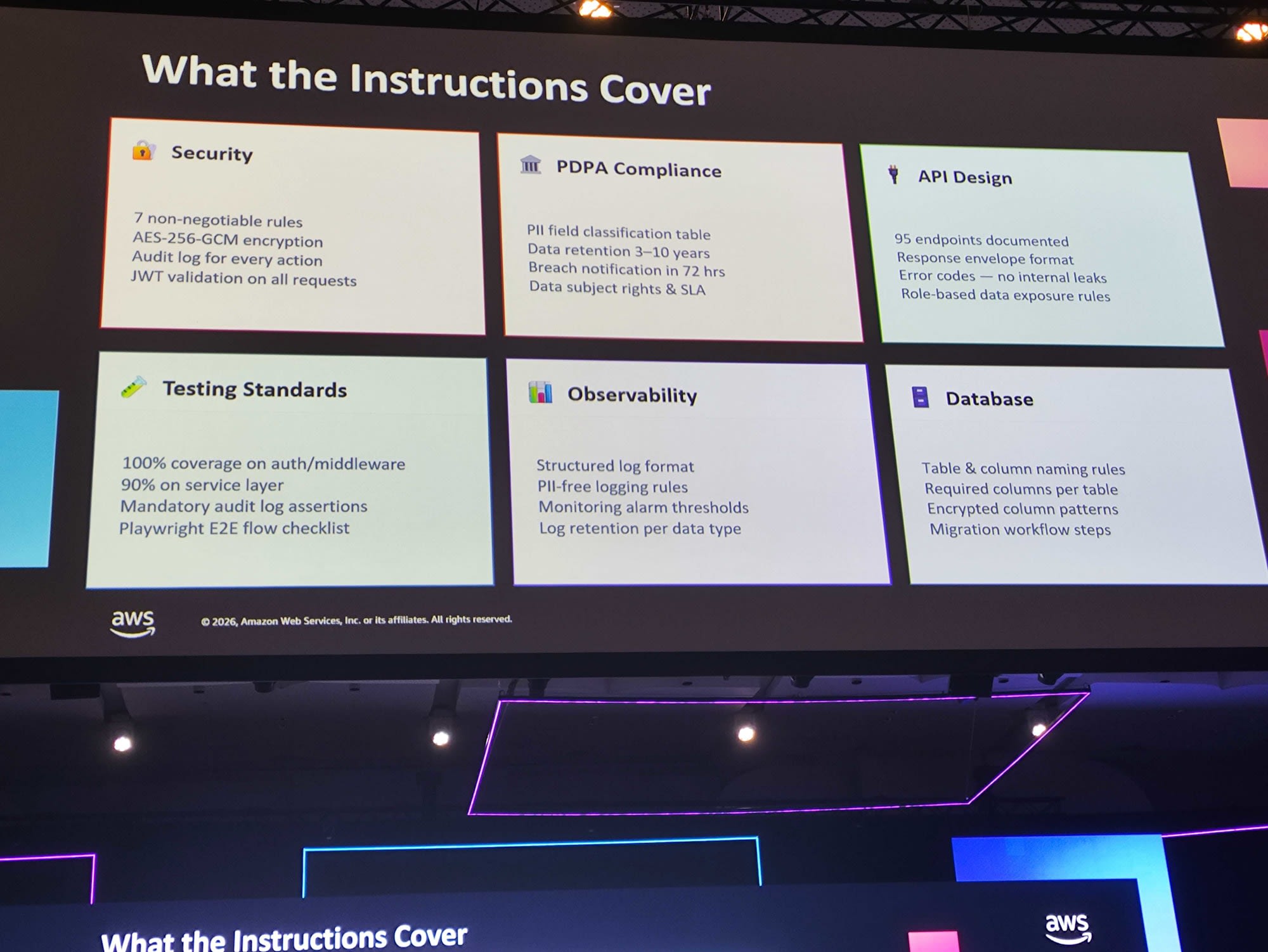 What the Instructions Cover: Security, PDPA Compliance, API Design, Testing Standards, Observability, Database