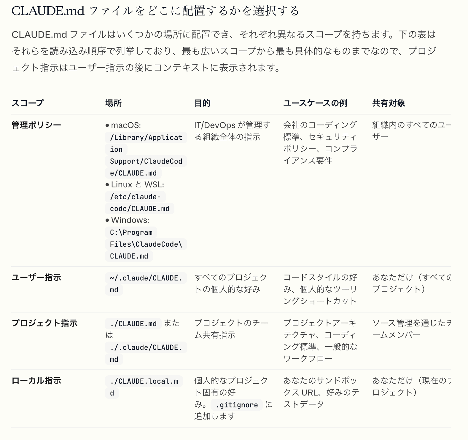スクリーンショット 2026-06-18 17.09.32