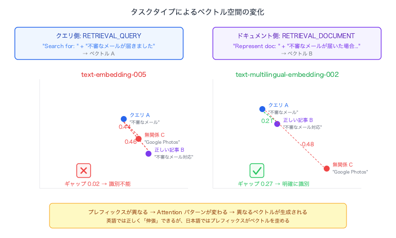 google-chat-bot-vertex-ai-rag-engine-task-type